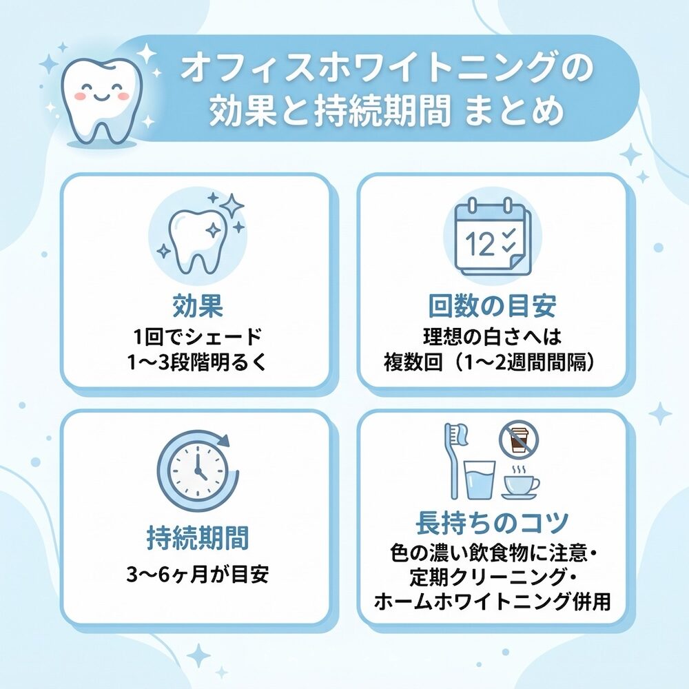 オフィスホワイトニングの効果と持続期間まとめ